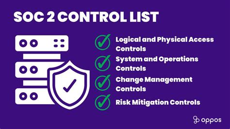 The Ultimate SOC 2 Controls List .